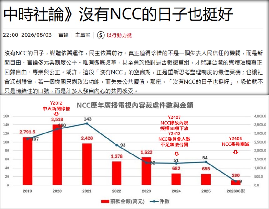 NCC群龍無首,亂發國國家級告警訊息 !? - 電腦王阿達 NCC群龍無首,亂發國國家級告警訊息 !? - 電腦王阿達