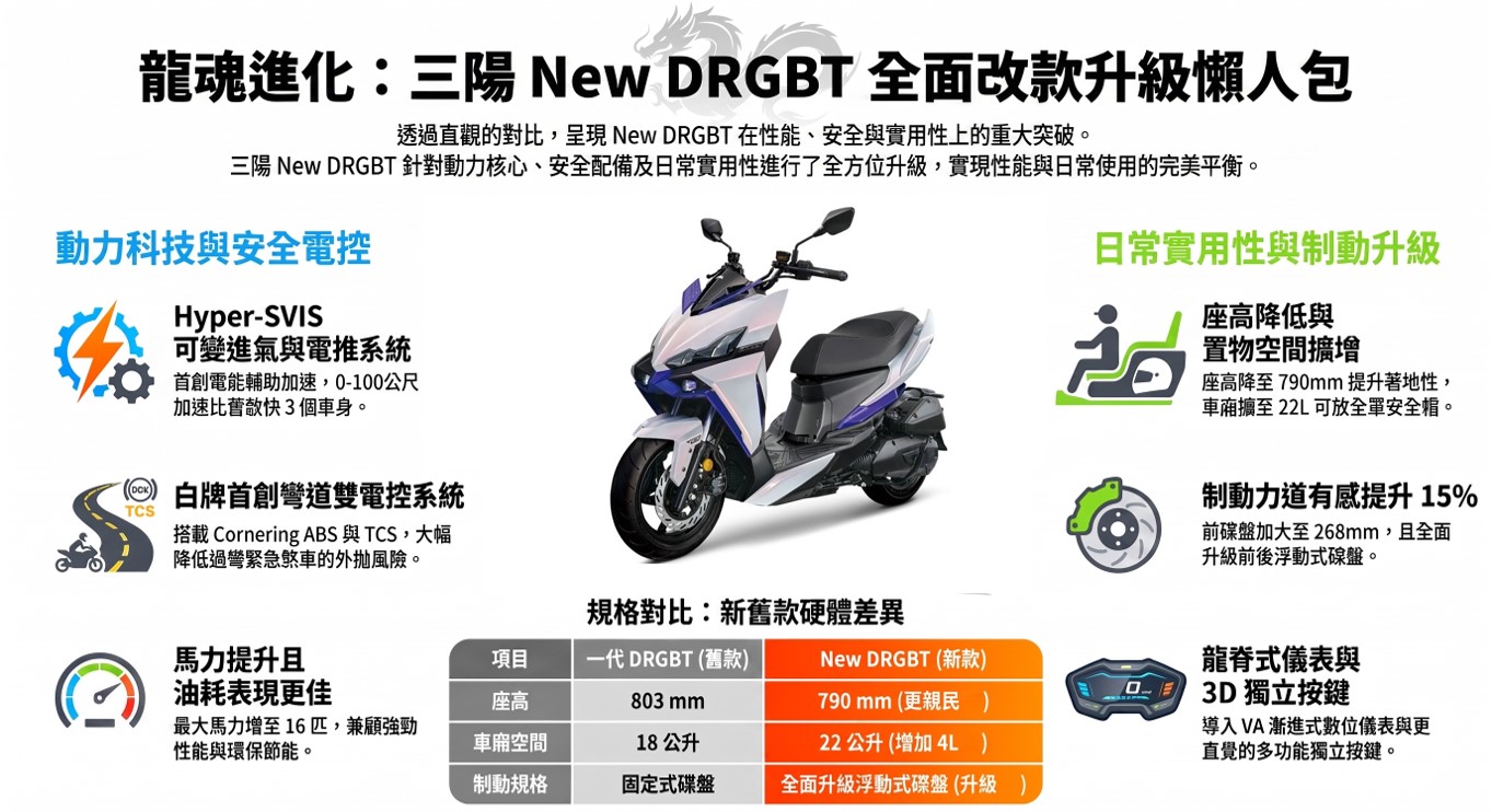 台灣2026年7月機車熱銷排行榜 - 電腦王阿達 台灣2026年7月機車熱銷排行榜 - 電腦王阿達