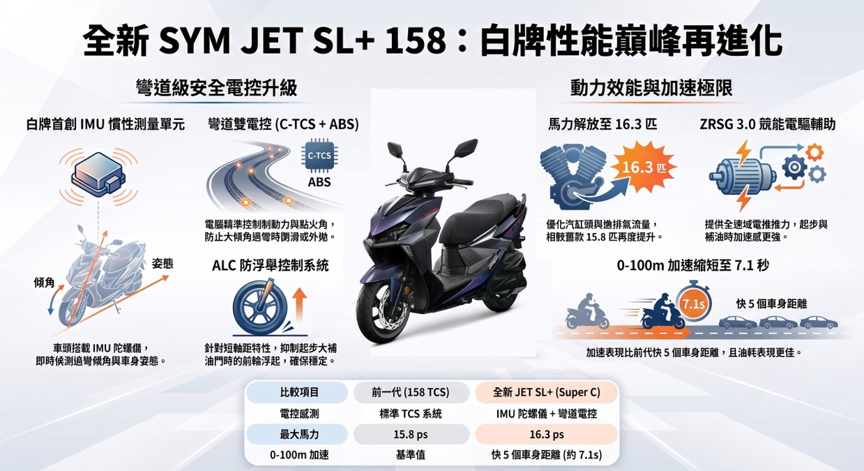 台灣2026年7月機車熱銷排行榜 - 電腦王阿達 台灣2026年7月機車熱銷排行榜 - 電腦王阿達