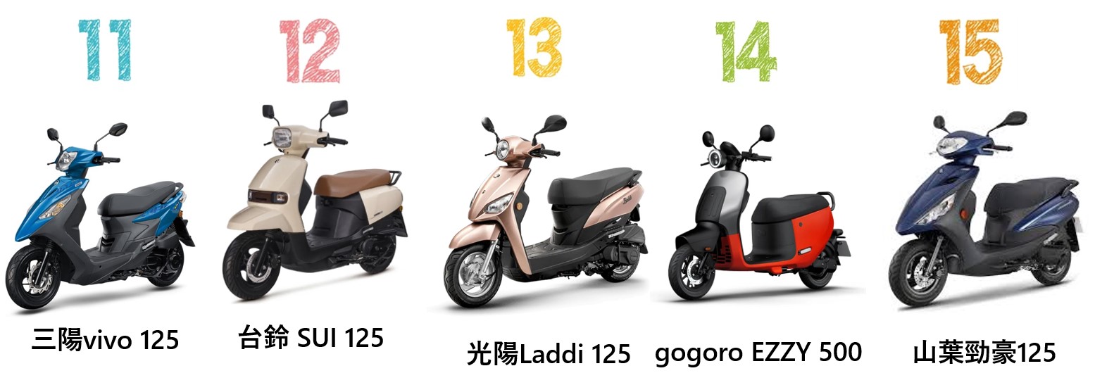 台灣2026年7月機車熱銷排行榜 - 電腦王阿達 台灣2026年7月機車熱銷排行榜 - 電腦王阿達