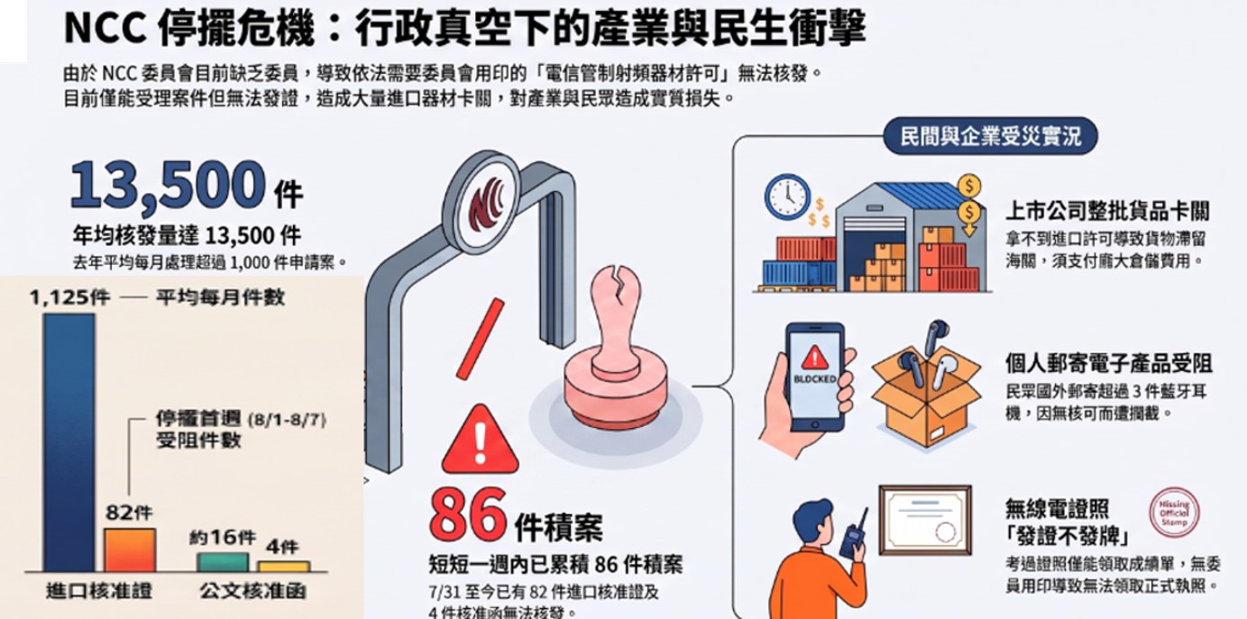 NCC委員團滅後遺症,電信管制射頻器材進口卡關! - 電腦王阿達 NCC委員團滅後遺症,電信管制射頻器材進口卡關! - 電腦王阿達