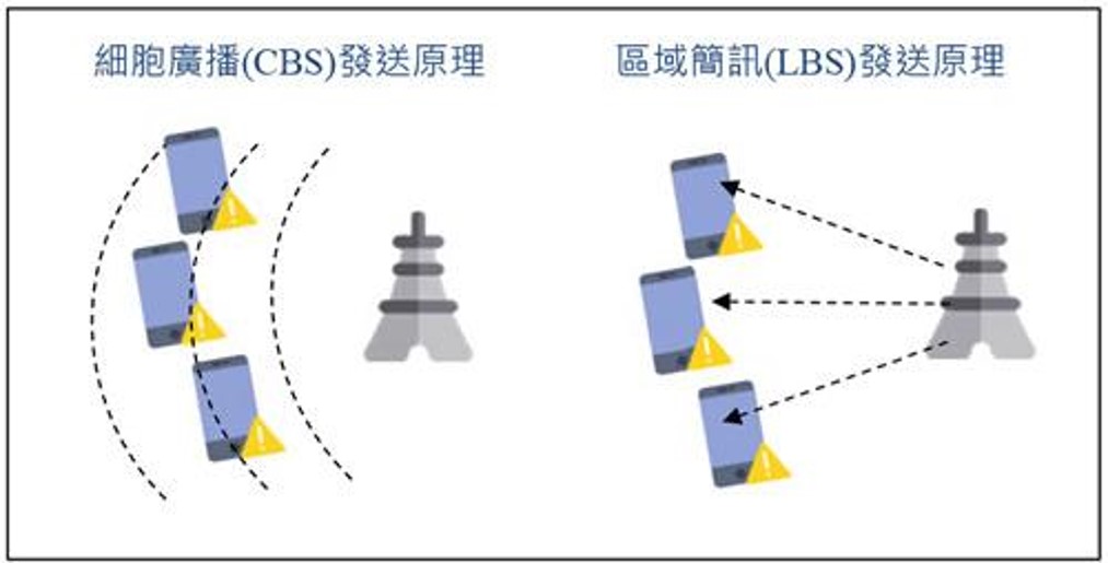 PWS告警訊息種類與差異 - 電腦王阿達 PWS告警訊息種類與差異 - 電腦王阿達