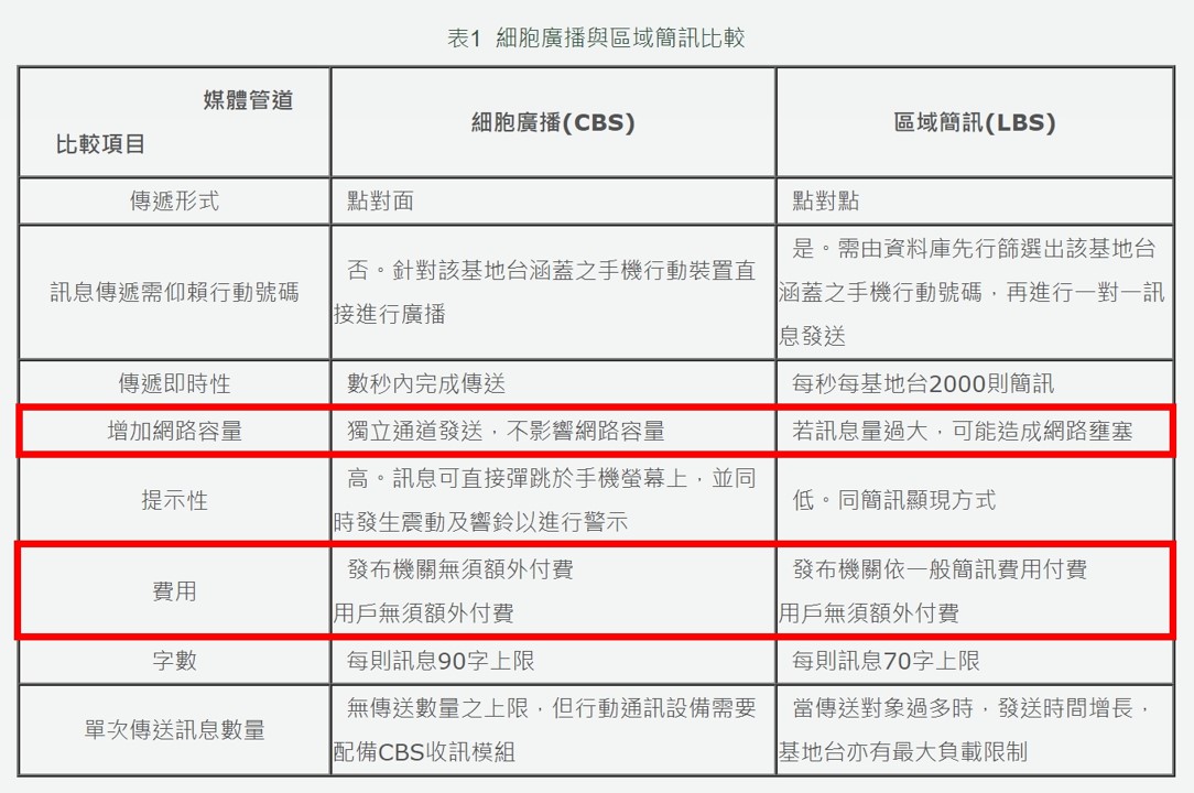 PWS告警訊息種類與差異 - 電腦王阿達 PWS告警訊息種類與差異 - 電腦王阿達
