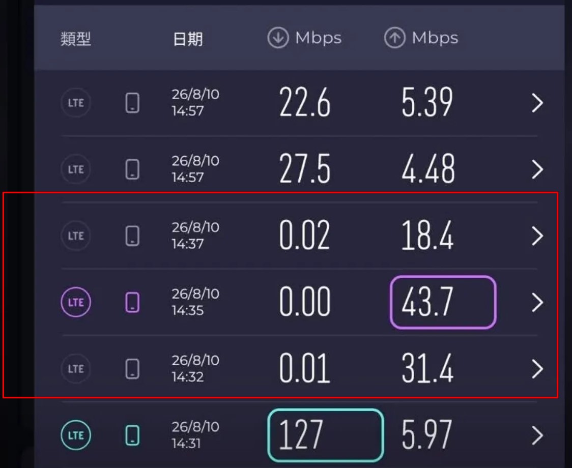 台灣首次行動網路受阻演習,實際網速表現與破解密技 - 電腦王阿達 台灣首次行動網路受阻演習,實際網速表現與破解密技 - 電腦王阿達