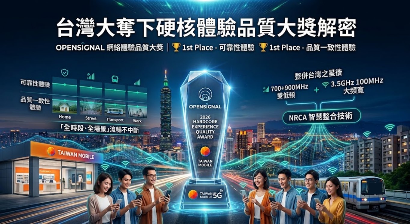 2026年上半年行動網路品質誰最好,誰進步最多? - 電腦王阿達 2026年上半年行動網路品質誰最好,誰進步最多? - 電腦王阿達