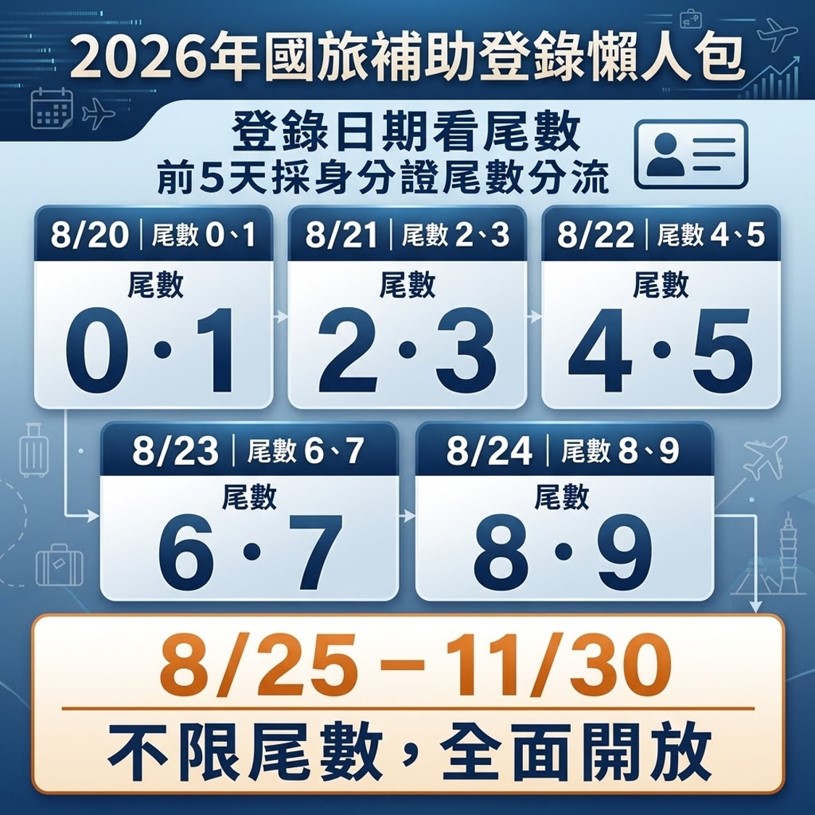 - 電腦王阿達 - 電腦王阿達