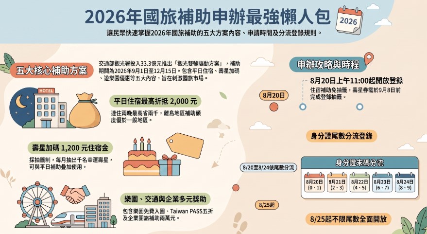 - 電腦王阿達 - 電腦王阿達