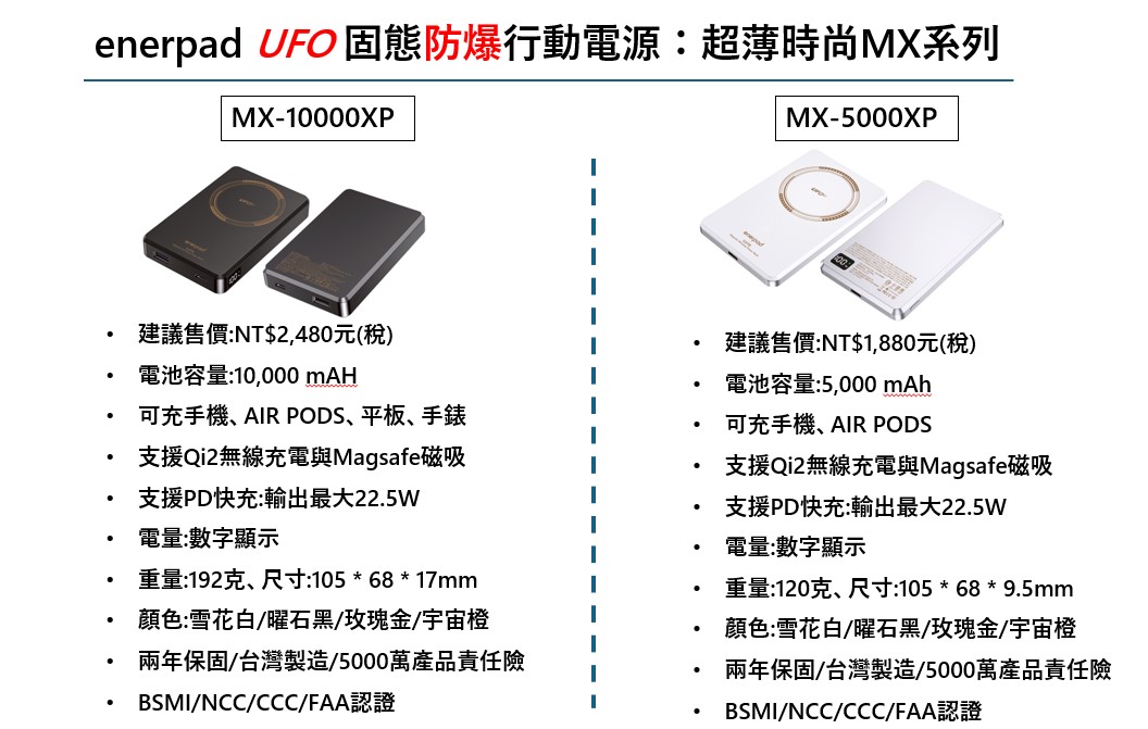 ChatGPT與Gemini推薦的台灣製造固態電池行動電源 - 電腦王阿達 ChatGPT與Gemini推薦的台灣製造固態電池行動電源 - 電腦王阿達
