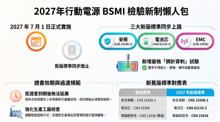 ChatGPT與Gemini推薦的台灣製造固態電池行動電源 - 電腦王阿達 ChatGPT與Gemini推薦的台灣製造固態電池行動電源 - 電腦王阿達