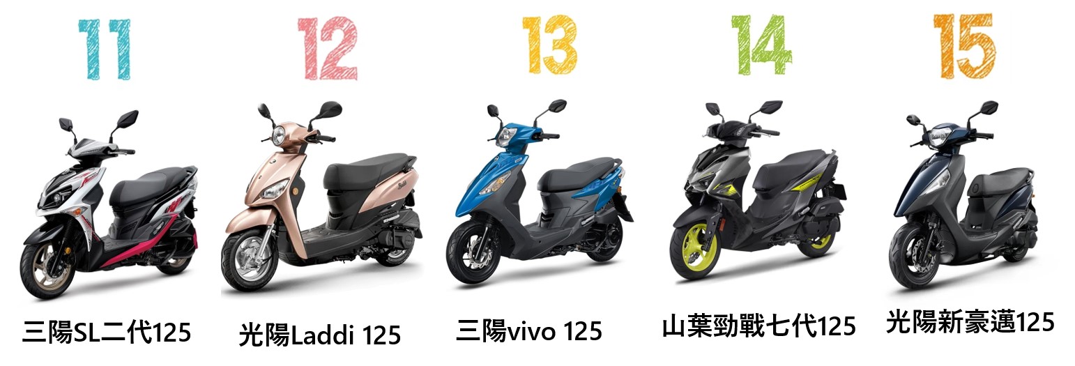 2026年8月台灣機車最新機車銷售排行榜 - 電腦王阿達 2026年8月台灣機車最新機車銷售排行榜 - 電腦王阿達