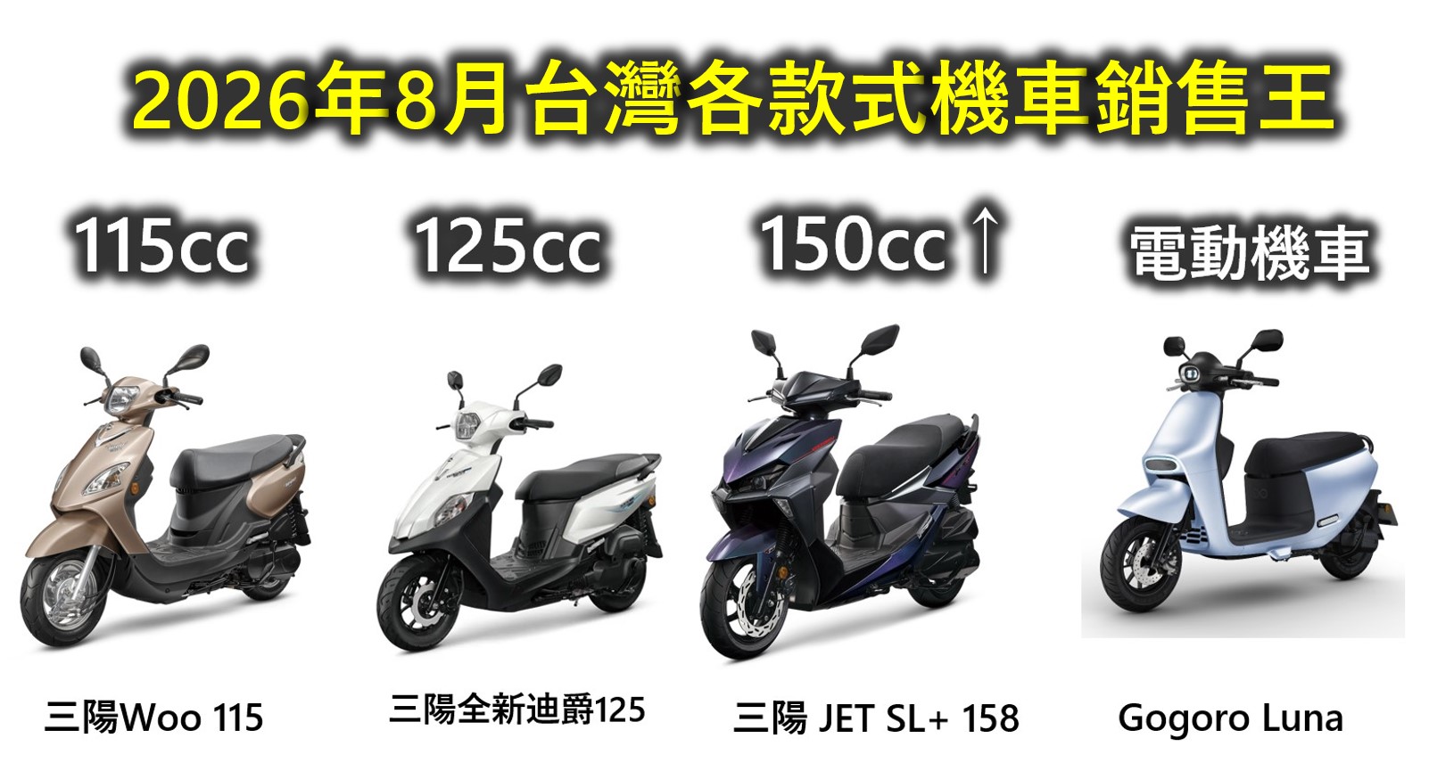 2026年8月台灣機車最新機車銷售排行榜 - 電腦王阿達 2026年8月台灣機車最新機車銷售排行榜 - 電腦王阿達