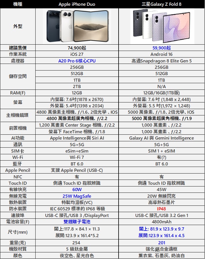 Apple 2026年iPhone新機價格與規格全攻略懶人包 - 電腦王阿達 Apple 2026年iPhone新機價格與規格全攻略懶人包 - 電腦王阿達