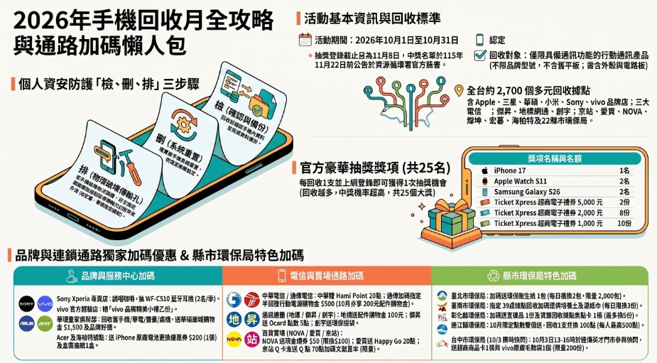 - 電腦王阿達 - 電腦王阿達