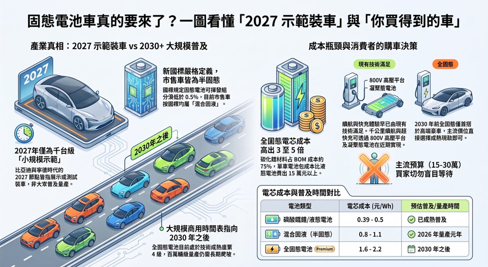 中國固態電池國家標準出爐,固態電池將取代液態電池嗎? - 電腦王阿達 中國固態電池國家標準出爐,固態電池將取代液態電池嗎? - 電腦王阿達