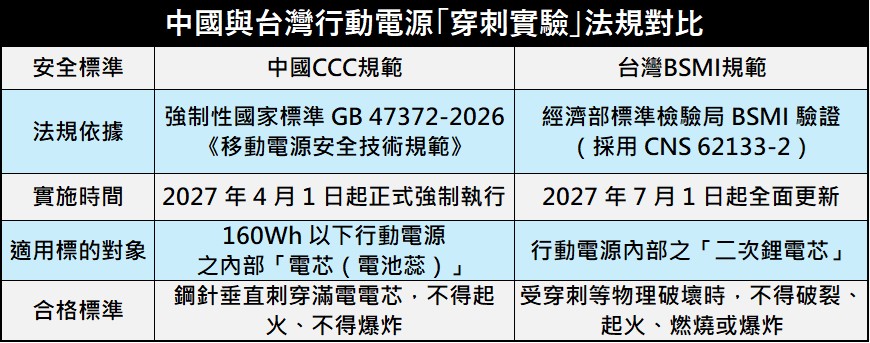 中國固態電池國家標準出爐,固態電池將取代液態電池嗎? - 電腦王阿達 中國固態電池國家標準出爐,固態電池將取代液態電池嗎? - 電腦王阿達