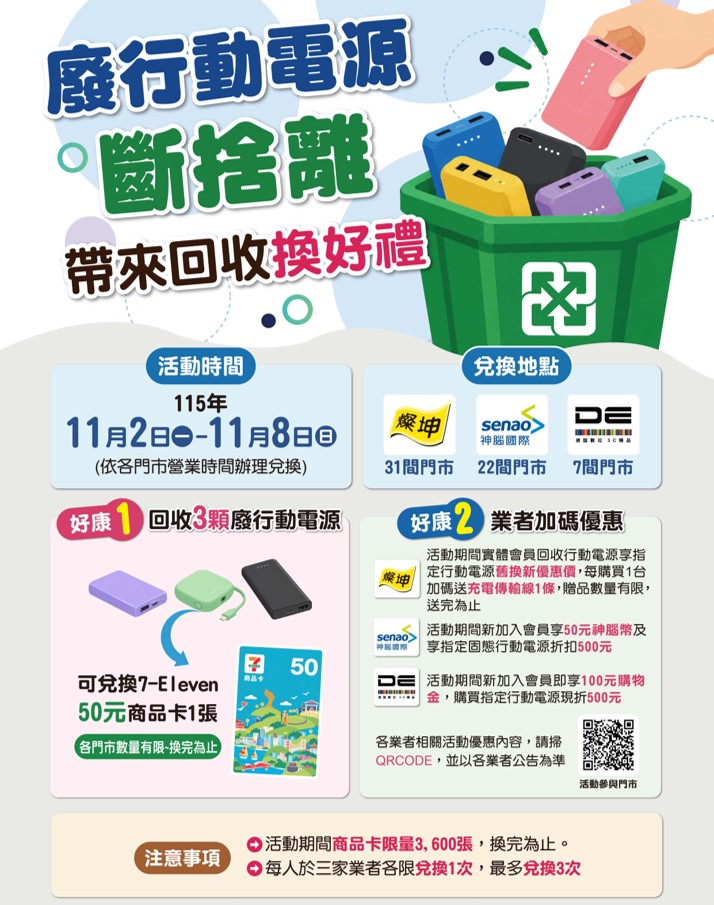 台北市環保局攜手3家業者回收3顆舊行動電源換50元超商卡! - 電腦王阿達 台北市環保局攜手3家業者回收3顆舊行動電源換50元超商卡! - 電腦王阿達