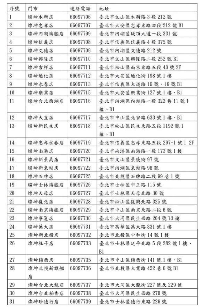 台北市環保局攜手3家業者回收3顆舊行動電源換50元超商卡! - 電腦王阿達 台北市環保局攜手3家業者回收3顆舊行動電源換50元超商卡! - 電腦王阿達