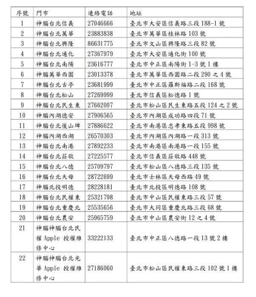 台北市環保局攜手3家業者回收3顆舊行動電源換50元超商卡! - 電腦王阿達 台北市環保局攜手3家業者回收3顆舊行動電源換50元超商卡! - 電腦王阿達
