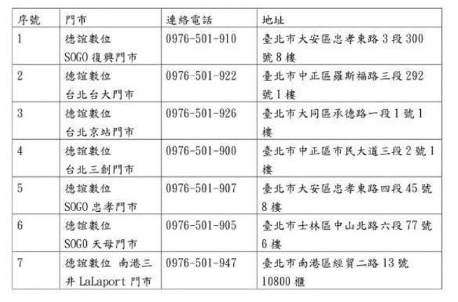 台北市環保局攜手3家業者回收3顆舊行動電源換50元超商卡! - 電腦王阿達 台北市環保局攜手3家業者回收3顆舊行動電源換50元超商卡! - 電腦王阿達