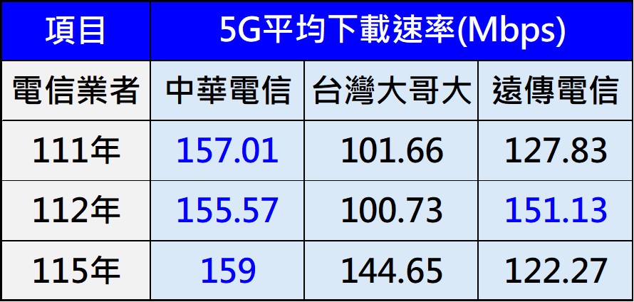 - 電腦王阿達 - 電腦王阿達