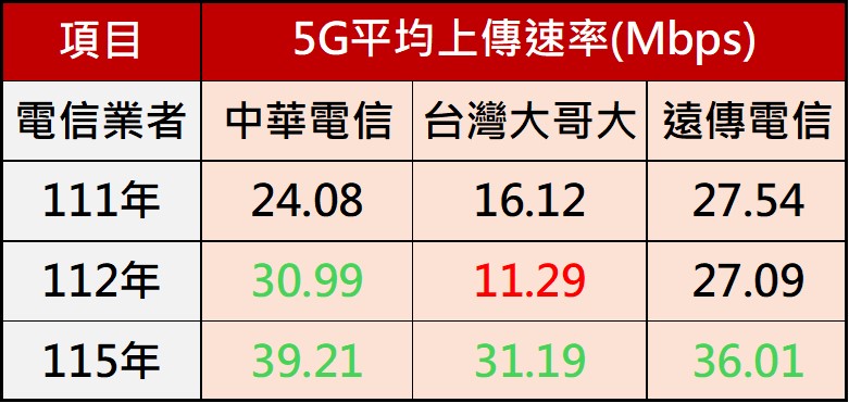 - 電腦王阿達 - 電腦王阿達