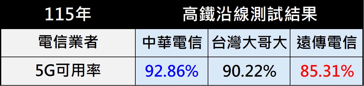 - 電腦王阿達 - 電腦王阿達