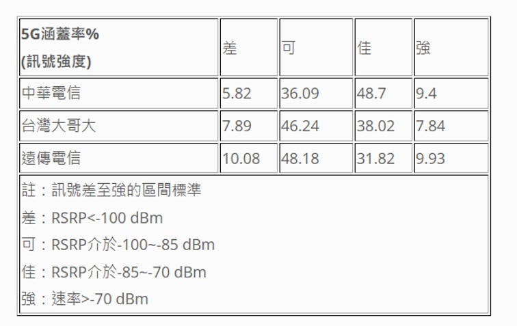 - 電腦王阿達 - 電腦王阿達