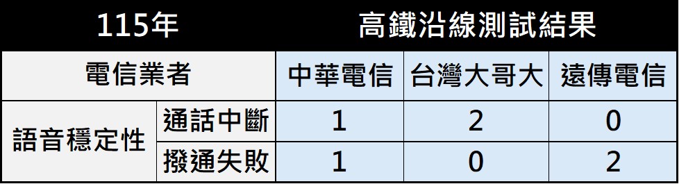 - 電腦王阿達 - 電腦王阿達