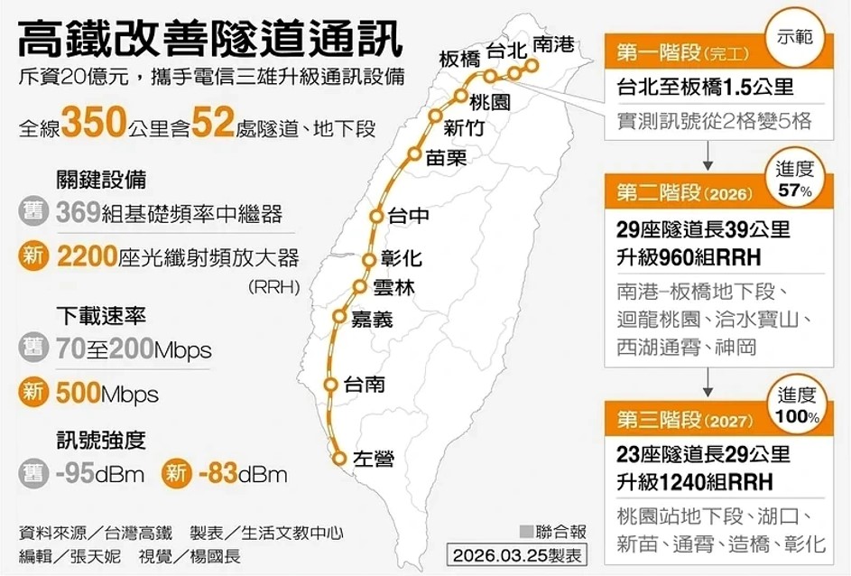 - 電腦王阿達 - 電腦王阿達