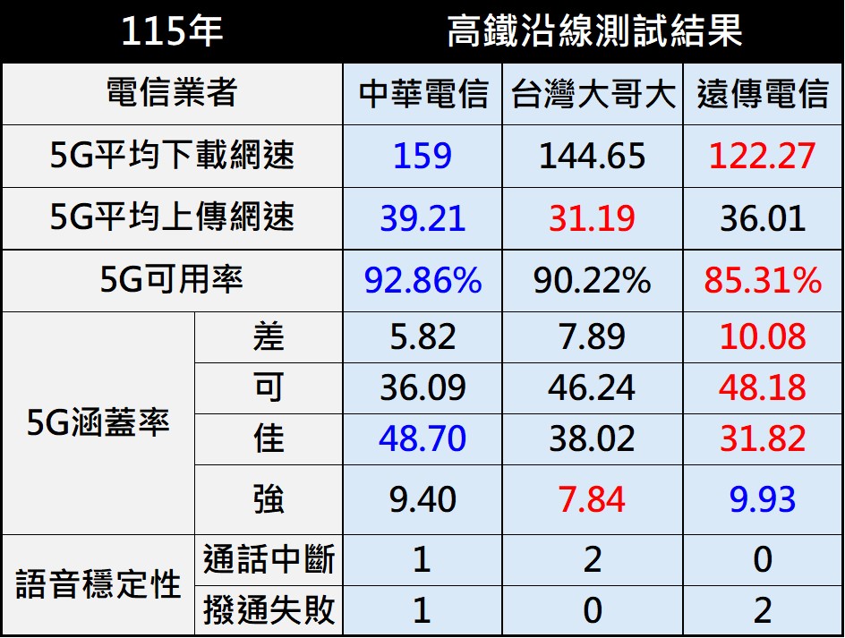 - 電腦王阿達 - 電腦王阿達